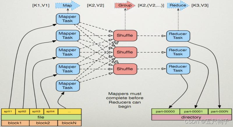 hive中ods层建设avro格式优点 odps底层是hive_hive_02