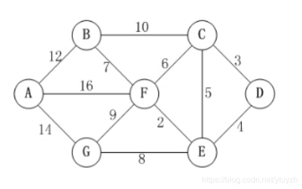 有向图 神经网络 绘制 有向图有生成树吗?_有向图 神经网络 绘制_06