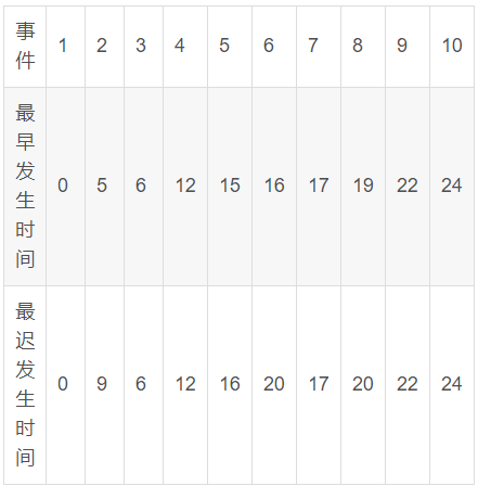 有向图 神经网络 绘制 有向图有生成树吗?_List_17