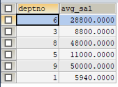 求员工的平均工资MySQL sql 查询平均工资和差值_求员工的平均工资MySQL_02