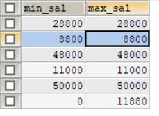 求员工的平均工资MySQL sql 查询平均工资和差值_求员工的平均工资MySQL_04