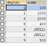 求员工的平均工资MySQL sql 查询平均工资和差值_最小值_05