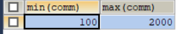 求员工的平均工资MySQL sql 查询平均工资和差值_最小值_06