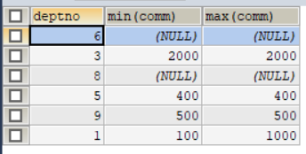 求员工的平均工资MySQL sql 查询平均工资和差值_求员工的平均工资MySQL_07