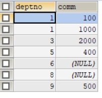 求员工的平均工资MySQL sql 查询平均工资和差值_数据_10