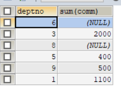 求员工的平均工资MySQL sql 查询平均工资和差值_子查询_12