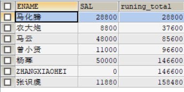 求员工的平均工资MySQL sql 查询平均工资和差值_数据_16