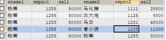 求员工的平均工资MySQL sql 查询平均工资和差值_子查询_17