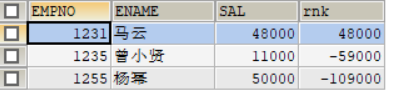 求员工的平均工资MySQL sql 查询平均工资和差值_子查询_19