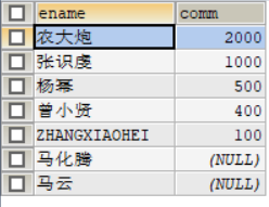 求员工的平均工资MySQL sql 查询平均工资和差值_最小值_26