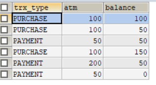 求员工的平均工资MySQL sql 查询平均工资和差值_最小值_29