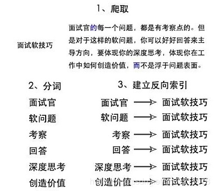 基于es全文检索架构图 基于es的搜索引擎_HDFS_03