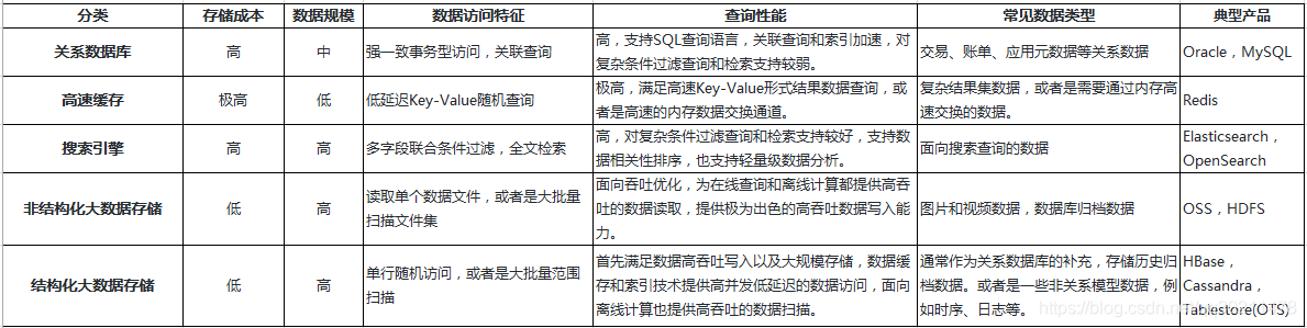 基于es全文检索架构图 基于es的搜索引擎_数据_05