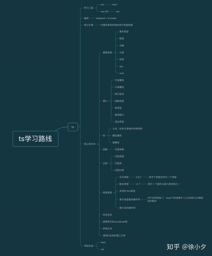 typescript动态interface typescript interface_ts type interface 区别