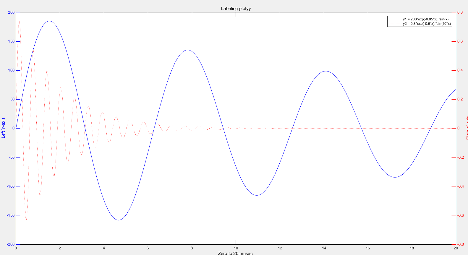 python plt坐标轴不显示副刻度 plotyy坐标轴刻度设置_matlab_03