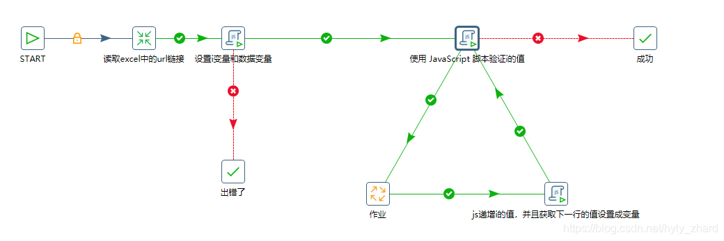 kettle如何调hive kettle getvariable_大数据