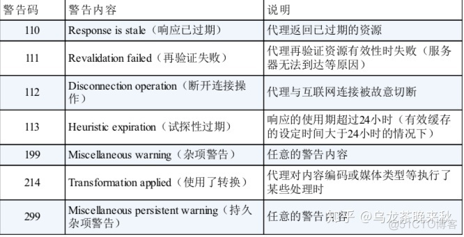 有请求头 怎么写java访问 http请求头有哪些字段_首部_05