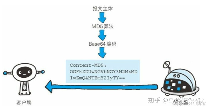 有请求头 怎么写java访问 http请求头有哪些字段_首部_06