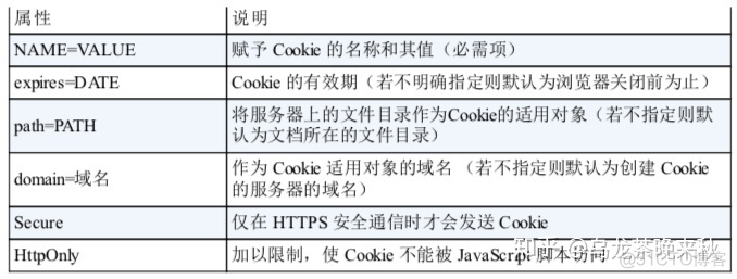 有请求头 怎么写java访问 http请求头有哪些字段_http请求中必须具备的字段_07