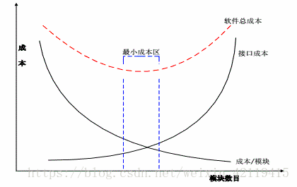 架构设计 概要设计 差异 架构设计和概要设计_MVC