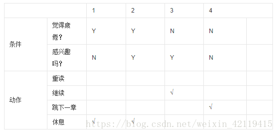 架构设计 概要设计 差异 架构设计和概要设计_MVC_02