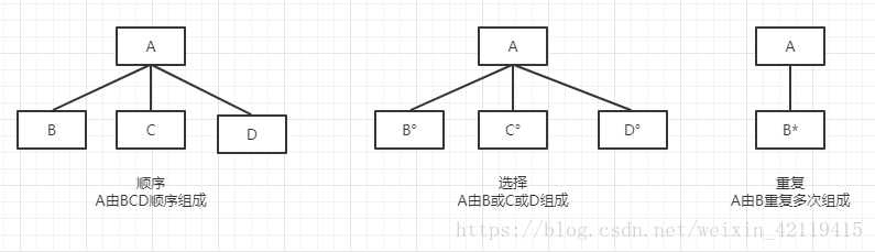 架构设计 概要设计 差异 架构设计和概要设计_MVC_04