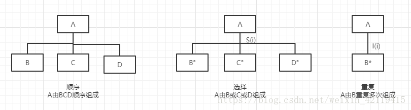 架构设计 概要设计 差异 架构设计和概要设计_架构设计 概要设计 差异_05