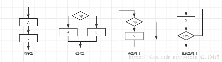 架构设计 概要设计 差异 架构设计和概要设计_软件工程_06