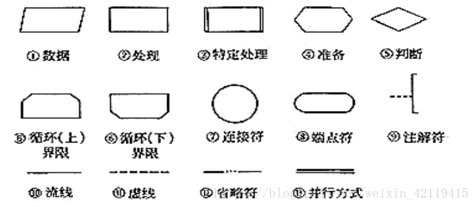 架构设计 概要设计 差异 架构设计和概要设计_数据_07