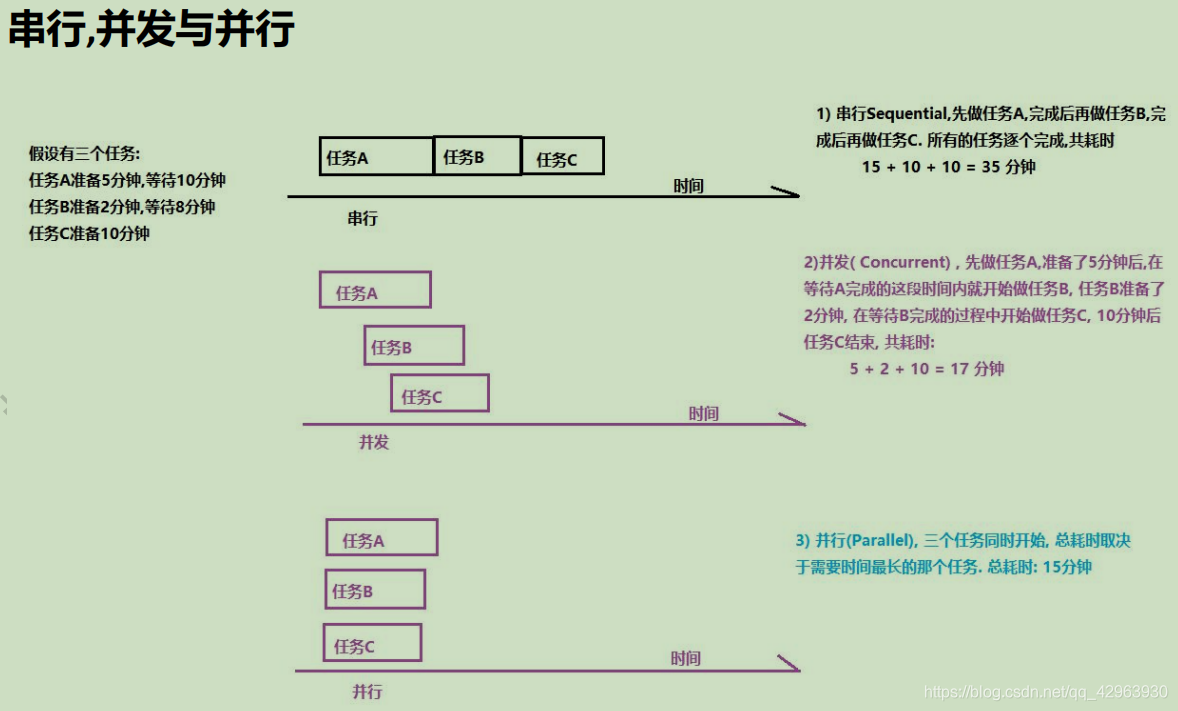 多线程深度学习 多线程底层原理_java_02