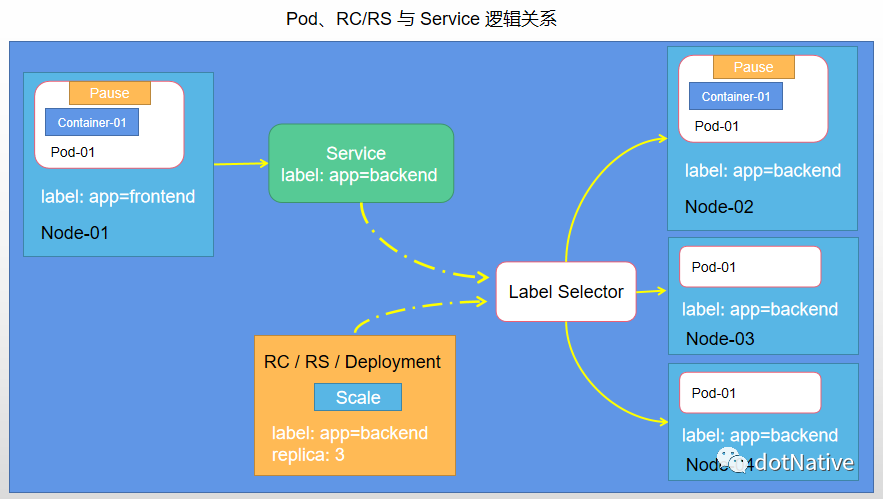 kubernetes 进阶实战2 DevOps_大数据_03