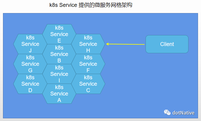 kubernetes 进阶实战2 DevOps_分布式_04