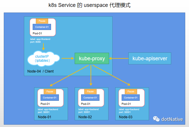 kubernetes 进阶实战2 DevOps_kubernetes_05