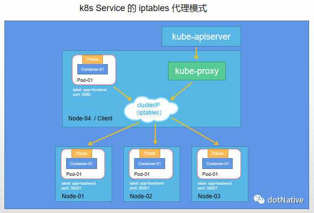 kubernetes 进阶实战2 DevOps_uefi_06