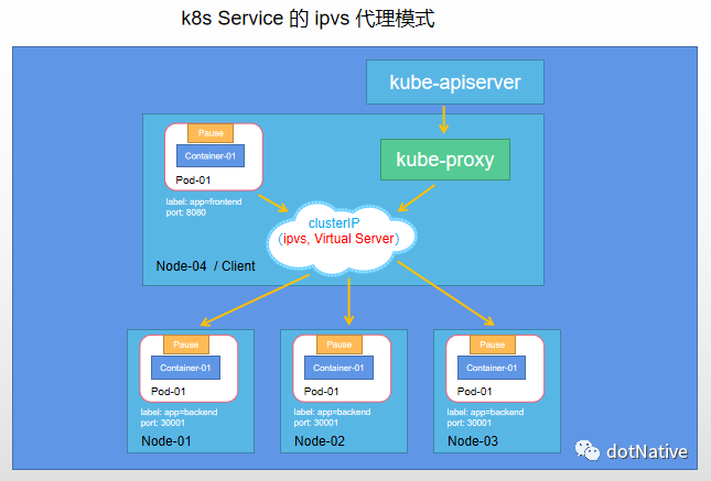 kubernetes 进阶实战2 DevOps_大数据_07