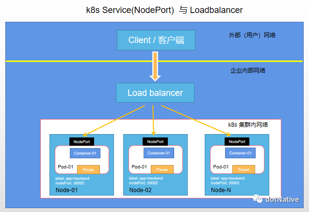 kubernetes 进阶实战2 DevOps_分布式_08