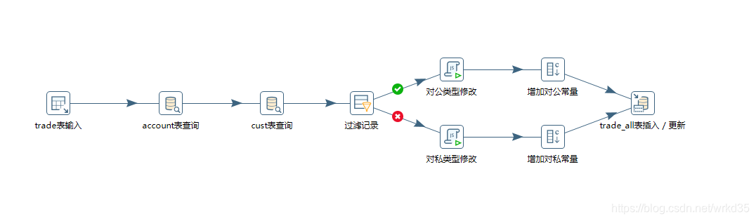 kettle 数据仓库机构 kettle数据库查询_etl