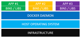 esxi8 和docker的macvlan docker和esxi的区别_celery_02