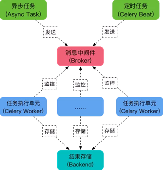 esxi8 和docker的macvlan docker和esxi的区别_docker_10