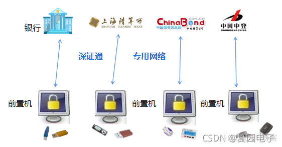 前置机虚拟化 前置机软件_前置机虚拟化