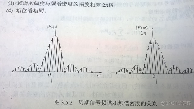 对信号进行傅里叶变换python 信号处理 傅里叶变换_频域_03