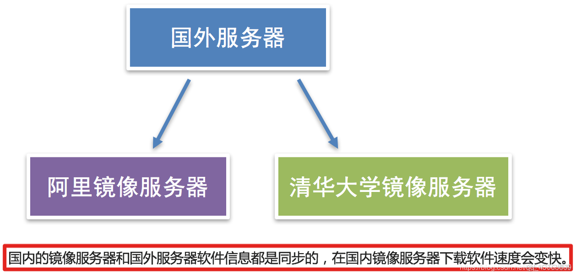 安装yarn镜像 安装镜像软件_安装yarn镜像_02