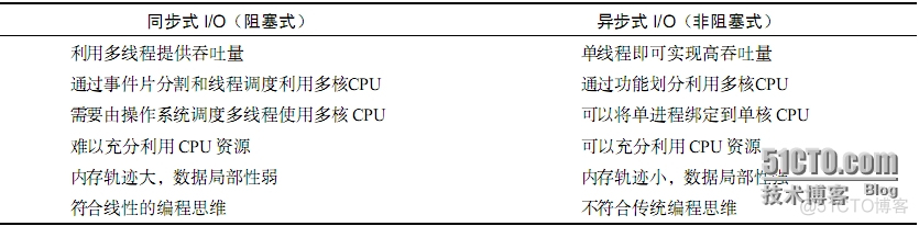 jquery 阻塞后面事件 js阻塞方法_jquery 阻塞后面事件