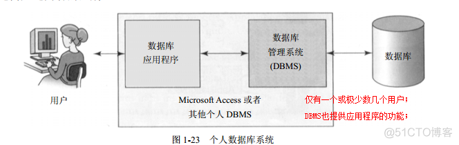 从多个数据库往一个hive里写数据 数据库从一个表格_数据_02