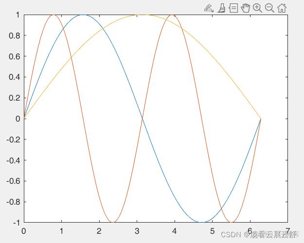 python用matlab怎么画曲线 用matlab画曲线图_matlab_03