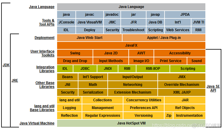 java 安装不同版本 java安装哪个版本_java_11