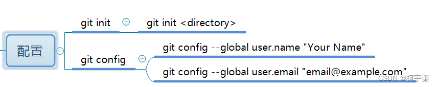 Android 项目 git忽略哪些文件 git忽略.class文件_git_02