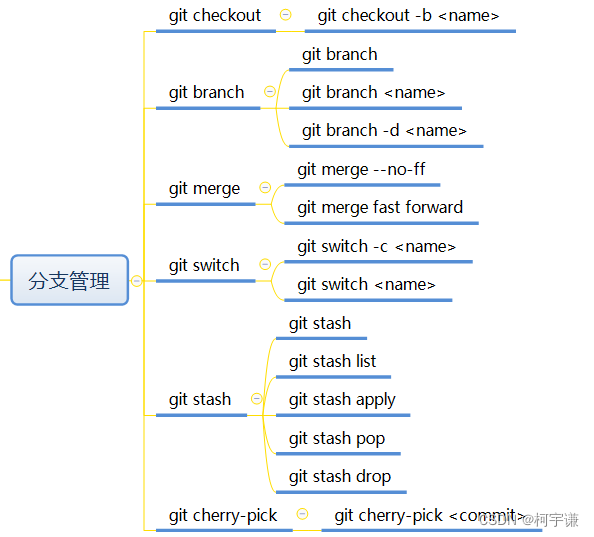 Android 项目 git忽略哪些文件 git忽略.class文件_github_04