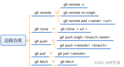 Android 项目 git忽略哪些文件 git忽略.class文件_github_05