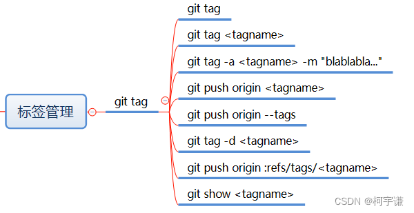 Android 项目 git忽略哪些文件 git忽略.class文件_暂存区_06